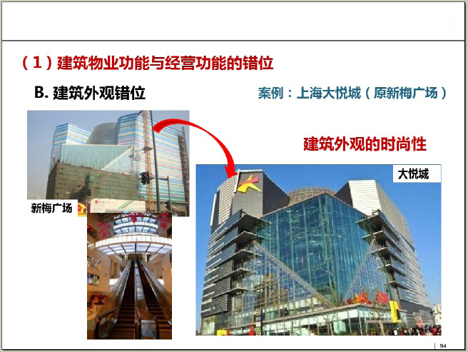 2015年商业地产发展趋势分析及旅游开发项目策划咨询报告